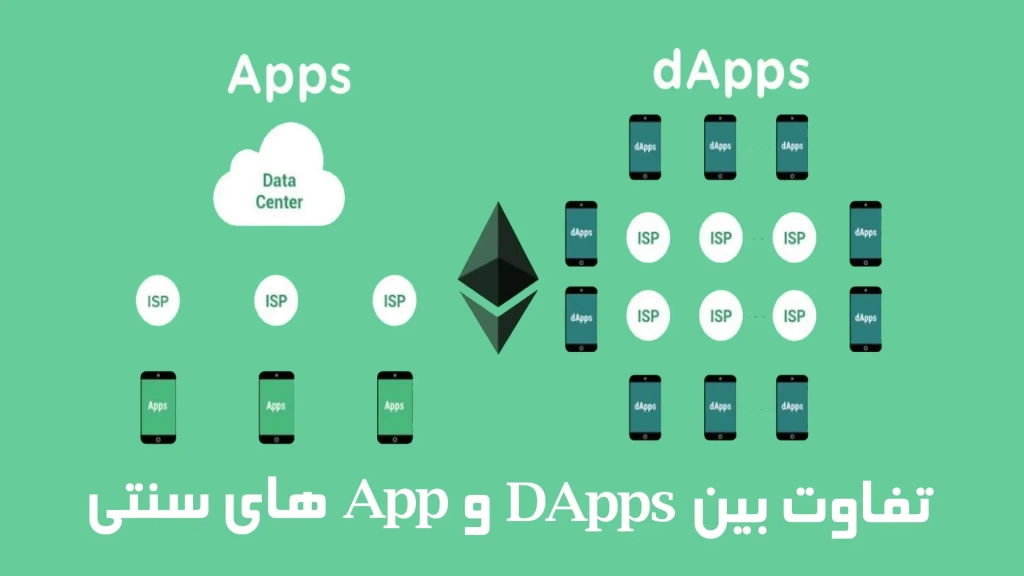 تفاوت های بین DApps و App های سنتی